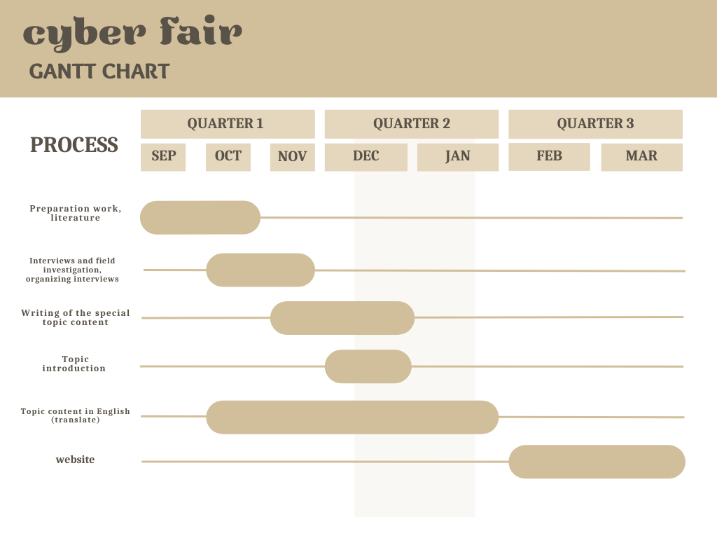Brown Plain Gantt Chart